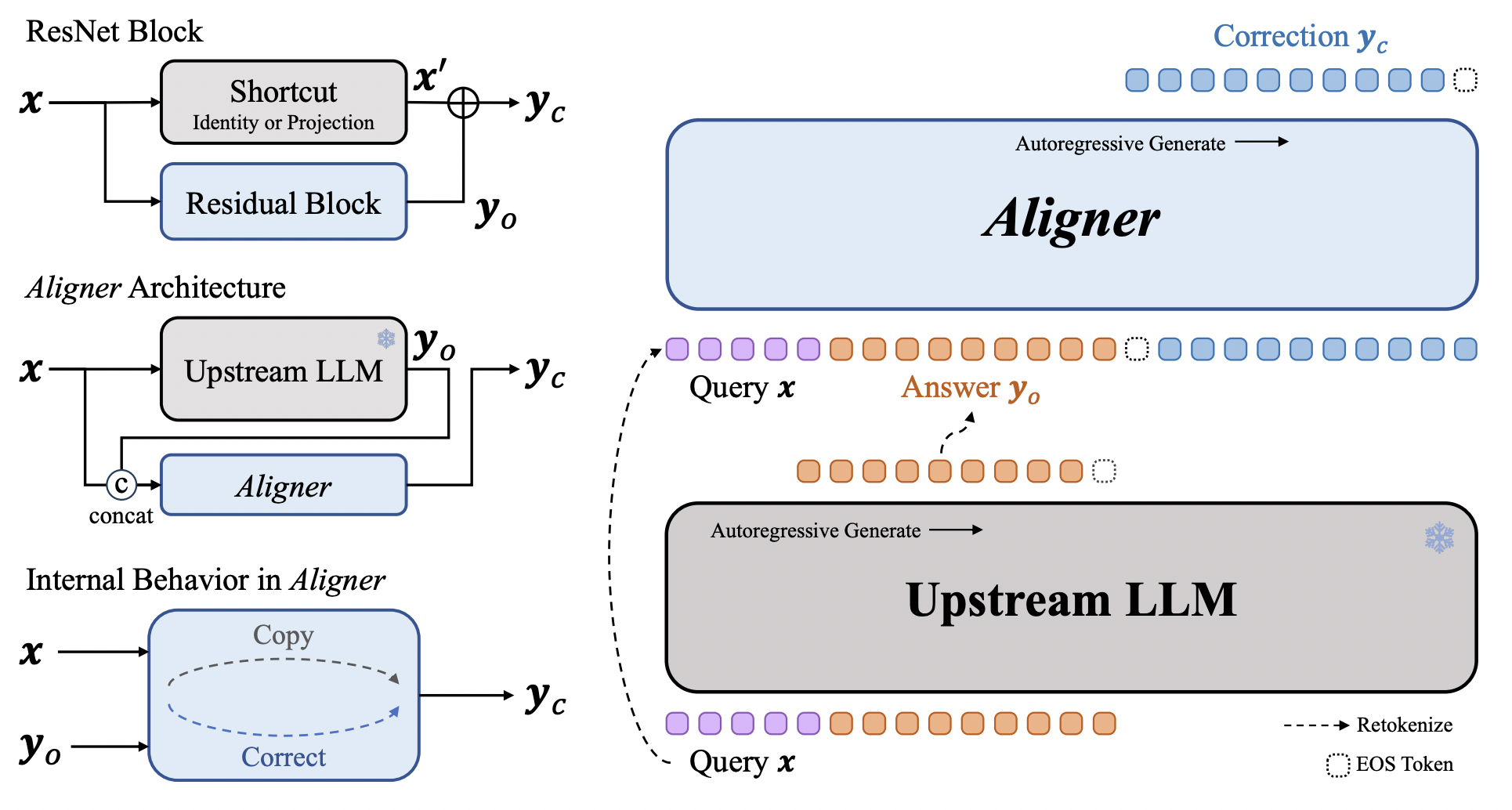 TOP-10 Papers in 2024-02 | AI Alignment